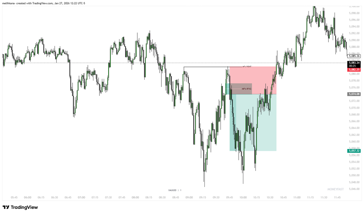 orderBLOK3 | Melih KANA tweet media