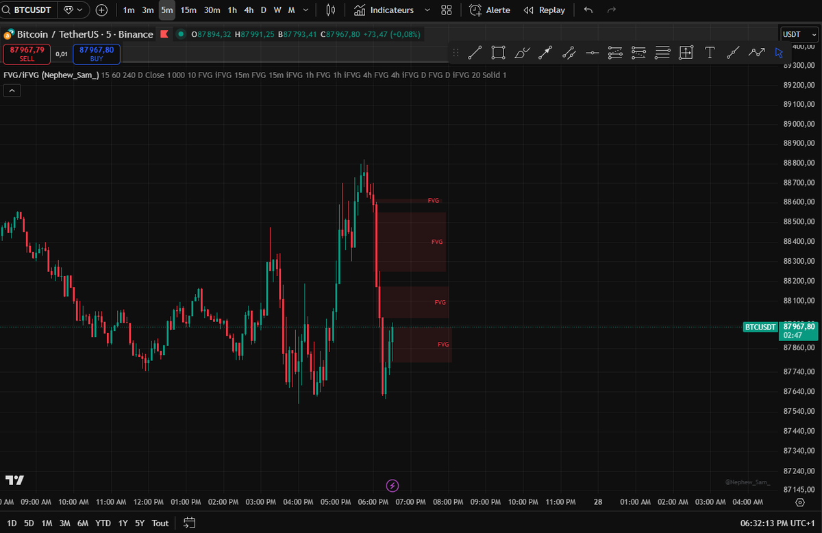 Intro (repost due to an issue with the first one) GM X fam ☀️ US markets  opened a few hours ago — volatility is kicking in across crypto & risk  assets. BTC