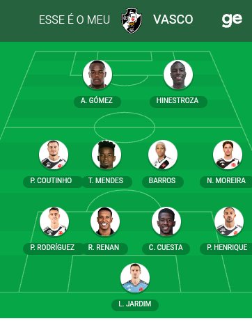 AilonCastro's tweet image. Correria e qualidade.

Essa é minha escalação do  Vasco . Qual é a sua? Monte em interativos.ge.globo.com/futebol/times/…