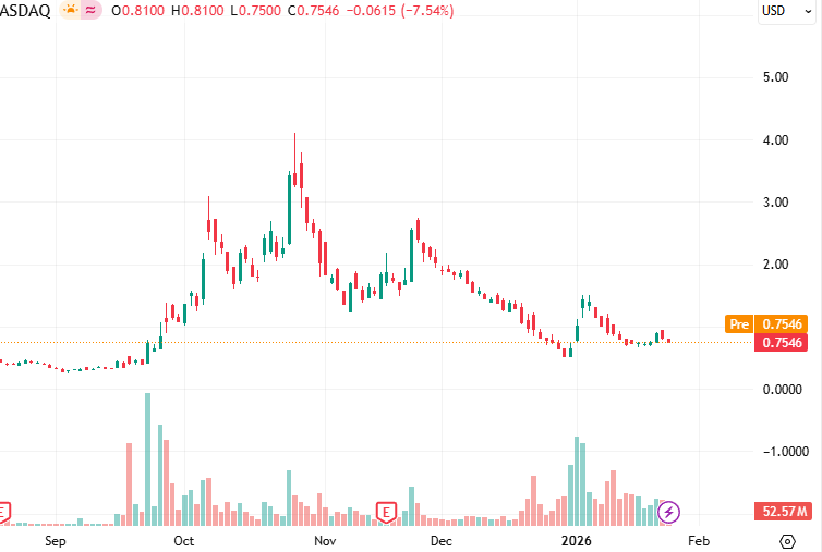 Gensyn_Shado's tweet image. 🔥 Today's Recommendation: $DVLT

Datavault AI, Inc. is dedicated to providing AI-driven data experiences, asset valuation, and monetization services in the Web 3.0 environment.

Strong short-term breakout, bullish signal.
