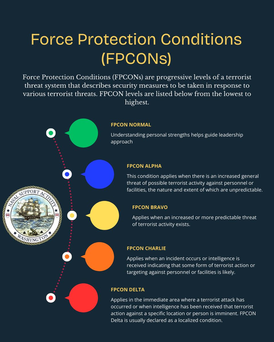 Naval Support Activity Washington tweet media