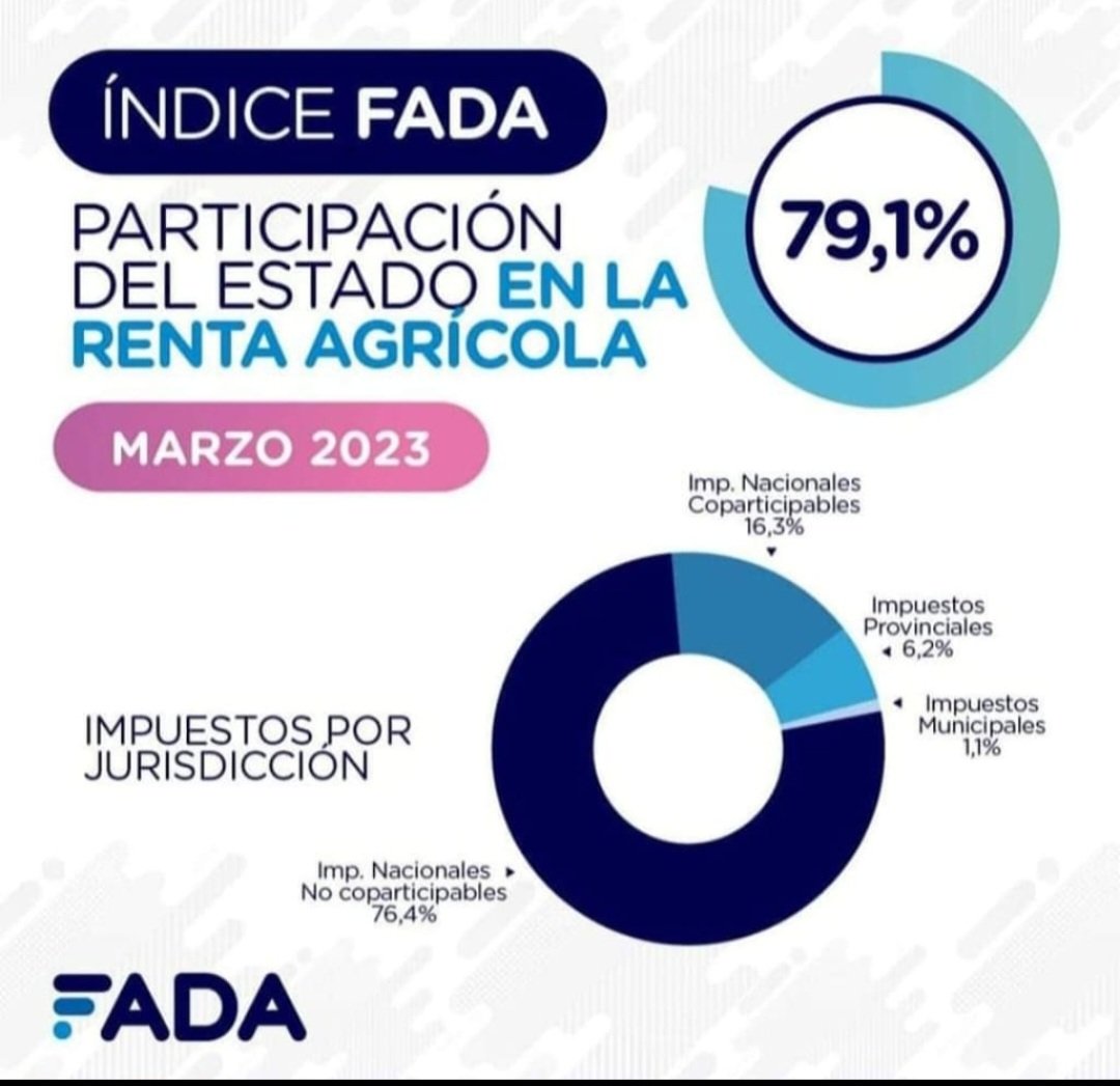 Cesarpereyra's tweet image. La tendencias es clarisima .. Con dolar unico y sin cepo ..