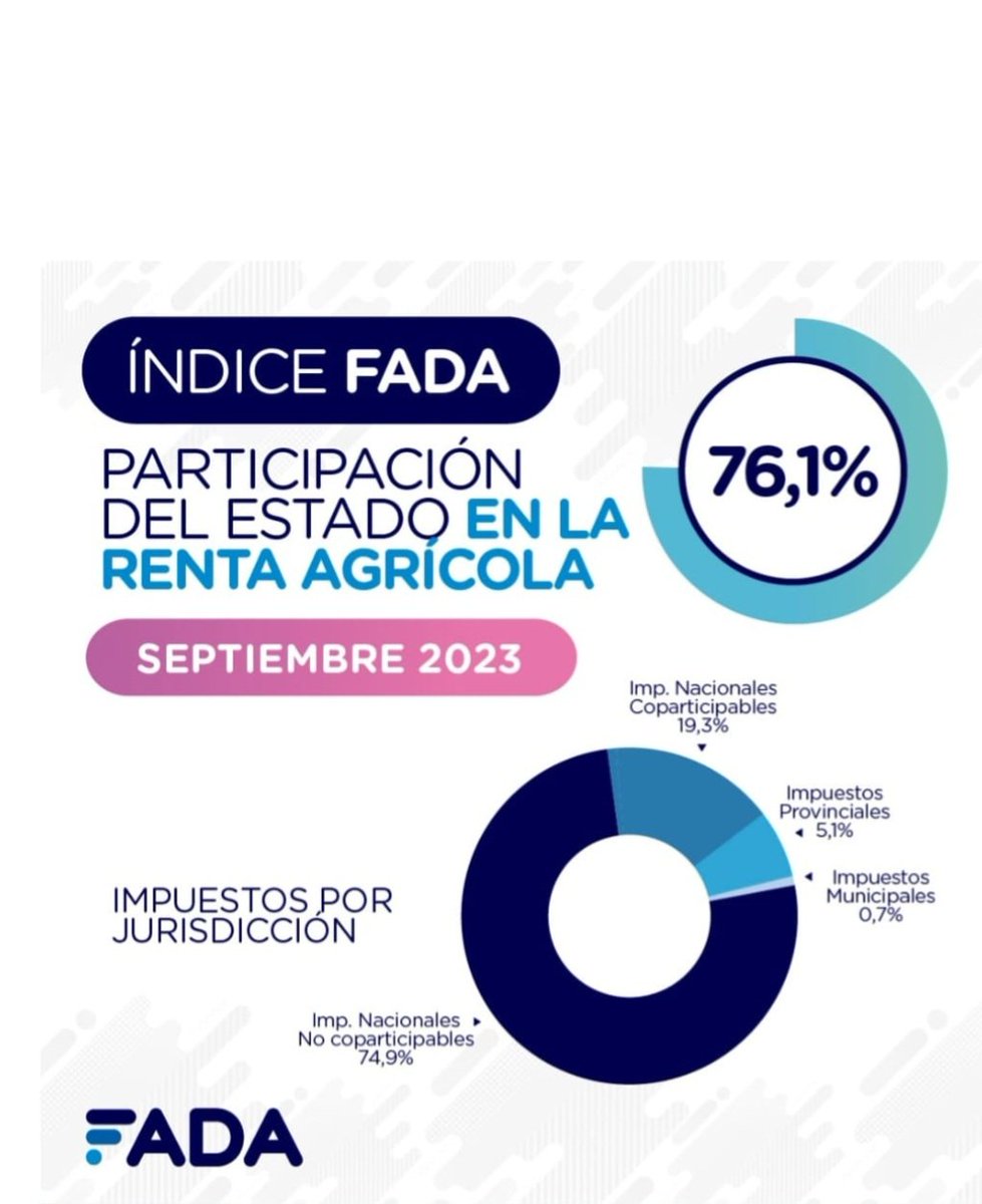 Cesarpereyra's tweet image. La tendencias es clarisima .. Con dolar unico y sin cepo ..