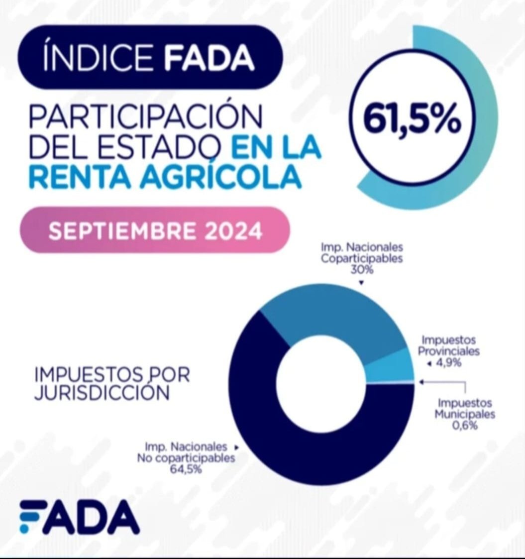 Cesarpereyra's tweet image. La tendencias es clarisima .. Con dolar unico y sin cepo ..