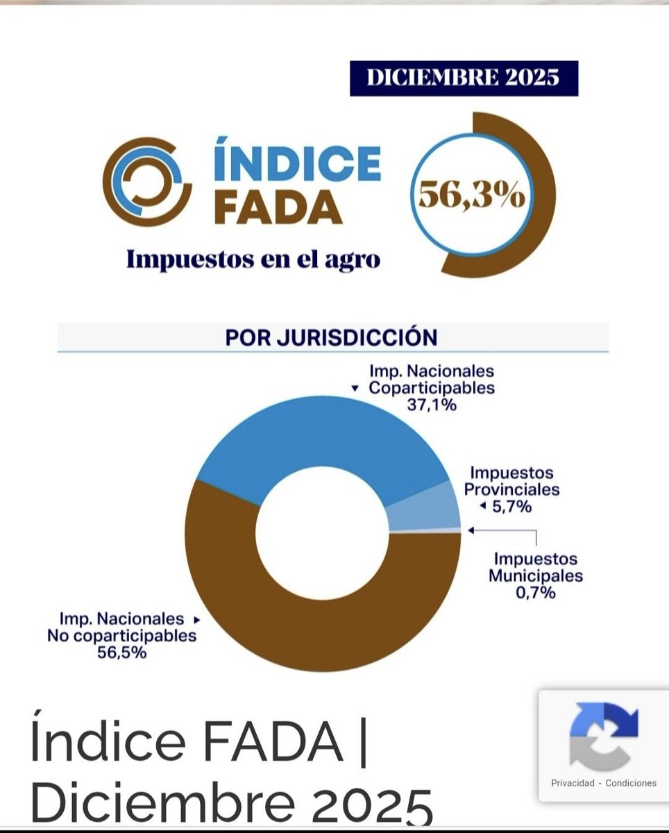 Cesarpereyra's tweet image. La tendencias es clarisima .. Con dolar unico y sin cepo ..