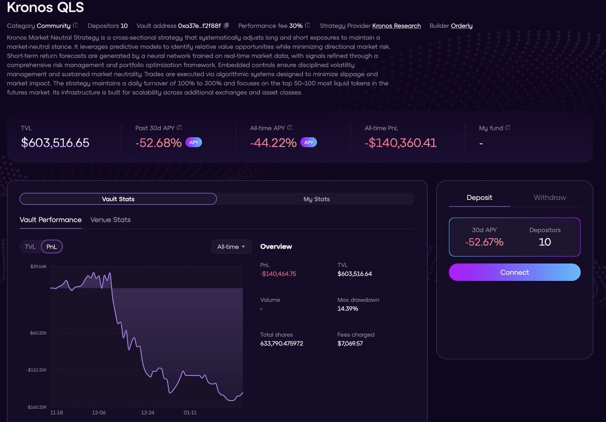 Trading Strategy (@TradingProtocol) / Posts / X
