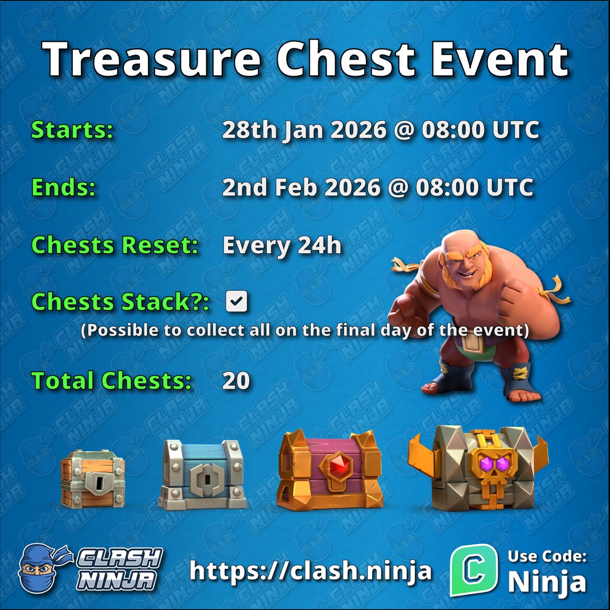 The Treasure Chest Event returns tomorrow!

Starts: 28th January 2026 @ 08:00 UTC
Ends: 2nd February 2026 @ 08:00 UTC

Chests reset every 24 hours

Total Chests available: 20

Attacking armies for battles will temporarily have Giant Giants added.

Chests stack with no