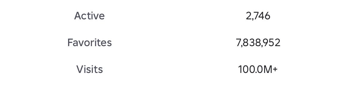 Find The Button has reached over 100 Million Visits on roblox!

Are u ready for a challlenge? 
 
Join now! :
roblox.com/games/10359344…