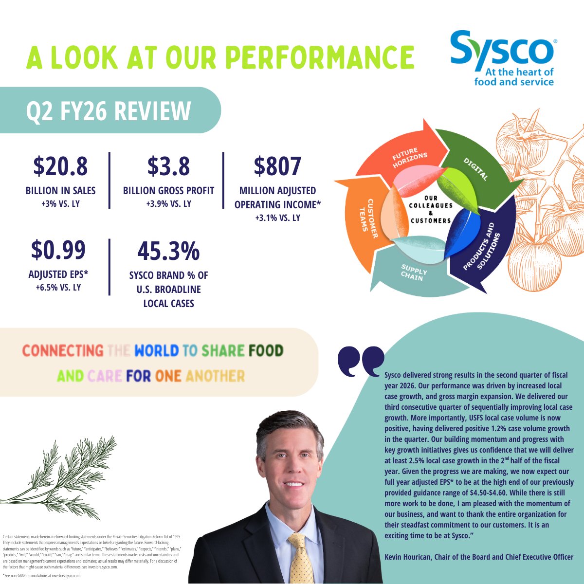 Sysco tweet media