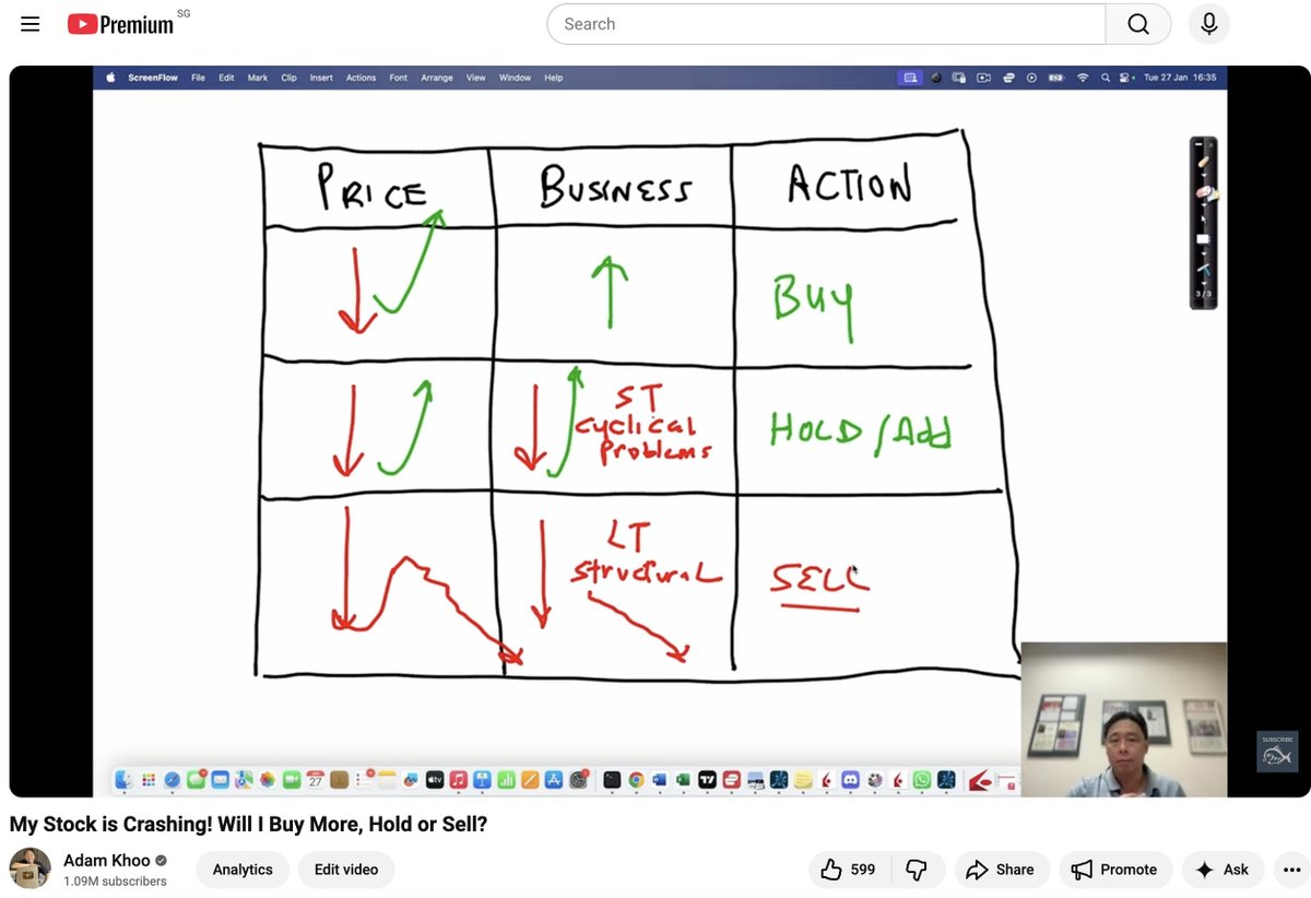 Adam Khoo (@adamkhootrader) / Posts / X
