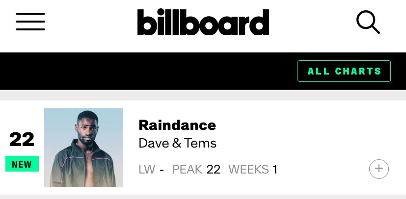 Crazy tings ✨️ tweet media