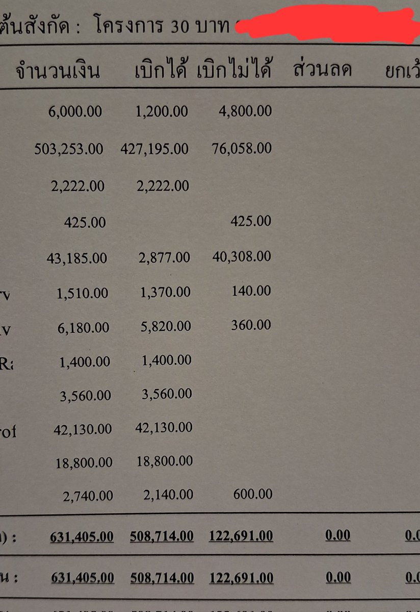 1 เดือนที่ผ่านมา คุณพ่อผมเข้าโรงพยาบาล ผ่าตัดไปแล้ว 3 รอบ

หากไม่มีโครงการ 30 บาทรักษาทุกโรค ครอบครัวเราจะต้องเสียค่ารักษาพยาบาลเดือนนี้เดือนเดียวไม่ต่ำกว่า 1 ล้านบาทครับ (รพ.รัฐ)

มากพอที่จะทำให้ครอบครัวหนึ่งล้มไปยาวๆ 
แต่ไม่เป็นเช่นนั้น เพราะนโยบายนี้

กาเพื่อไทย 2 ใบ พอใจมาก