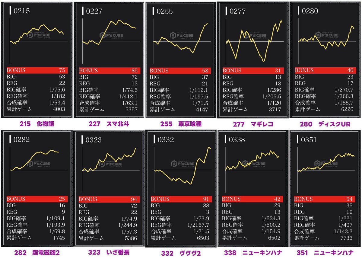 🔻1/18結果データ画像はこちら