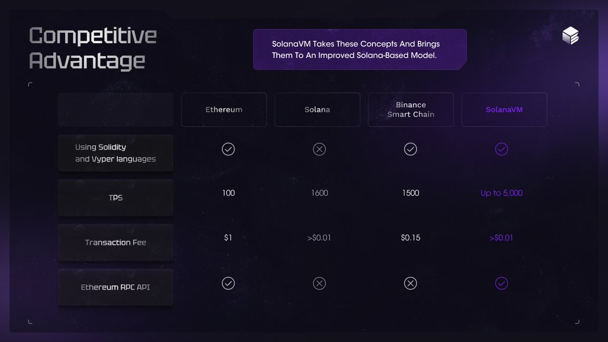 SolanaVM tweet media