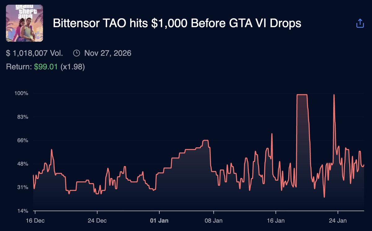 WahooPredict (@Wahoopredict) / Posts / X