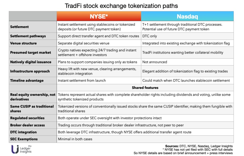 Tokenized tweet media