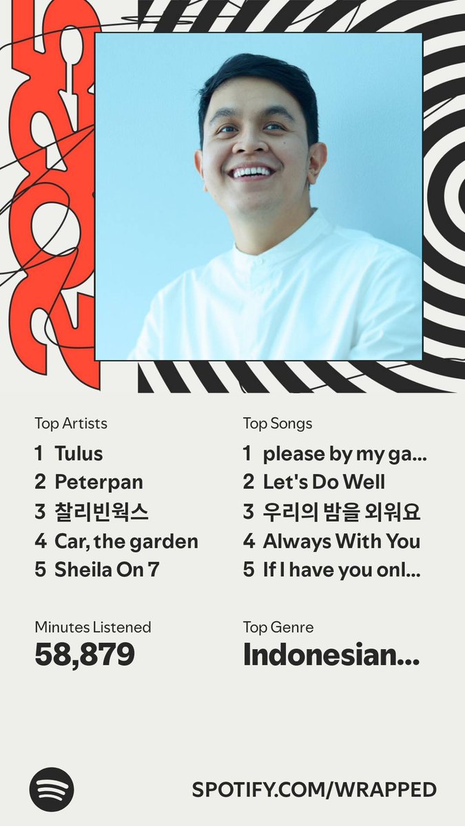 adz_thor's tweet image. masih tidak sinkron #spotify #wrapped2025