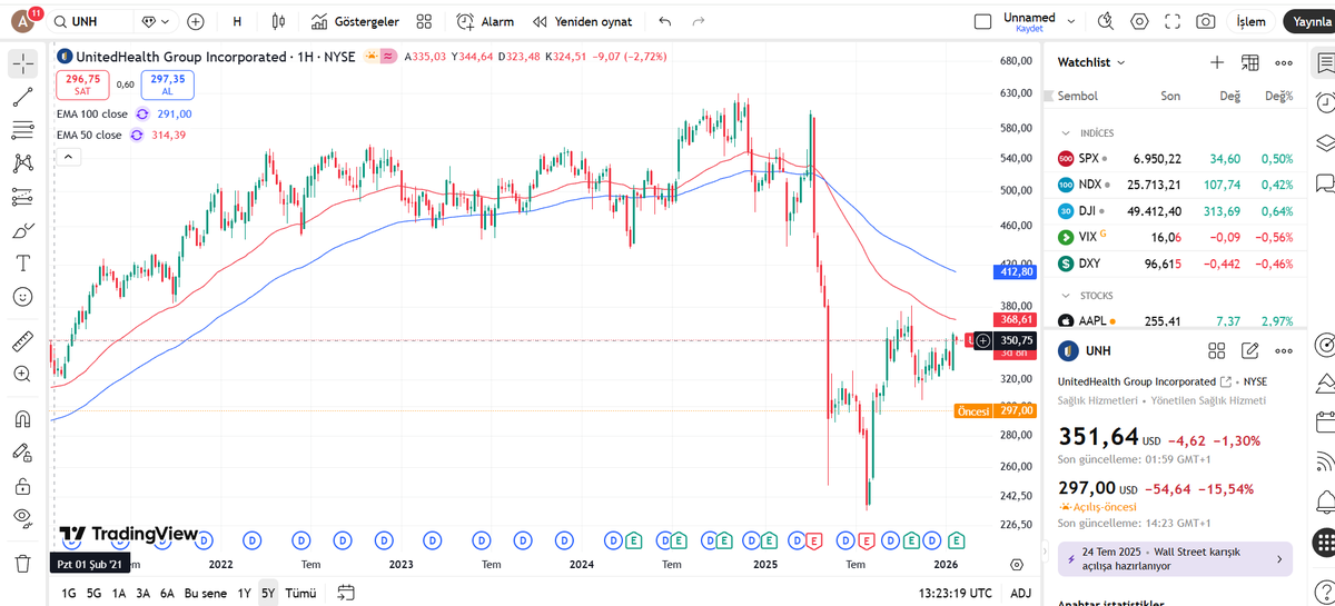 Ahmet Sunelcan tweet media