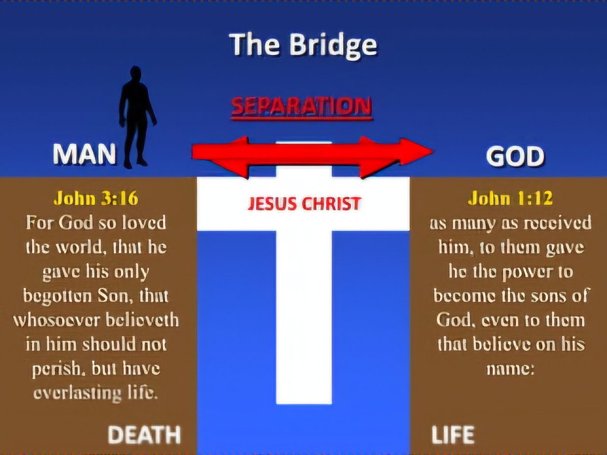 4showuright's tweet image. GOD L🫀VES YOU✝️

#NewWestminister #NorthVancouver #OakBay #Penticton #PortAlberni #PrinceGeorge #BC 

#BelieveiNJesus Christ, who came N the flesh, was born of a virgin, was crucified, He died 4 our sins, was buried, &amp;amp; He rose again the 3rd day, according to #theScriptures.