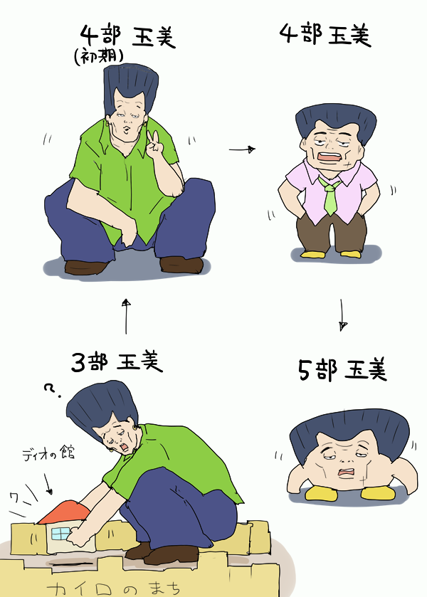 ジョジョの奇妙な冒険で縮んでいく小林玉美 