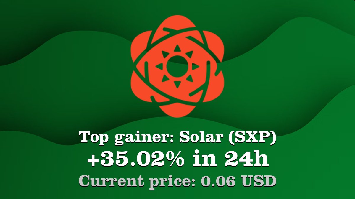 Top gainer: #Solar #SXP $SXP increased by 35.02% in 24h! Create your SXP # crypto alert: https://t.co/mueNag1Qtd