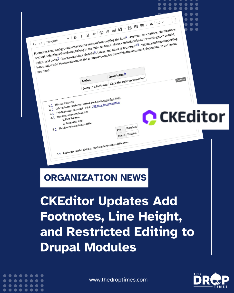 thedroptimes's tweet photo. CKEditor @CKEditor  updates for Drupal:
✅ Footnotes
✅ Line height
✅ Restricted editing
✅ Export watermarks

https://t.co/K3EdpNlapI 

#Drupal #CKEditor5 #DrupalModules #StructuredContent https://t.co/Jsr2fVdUUK