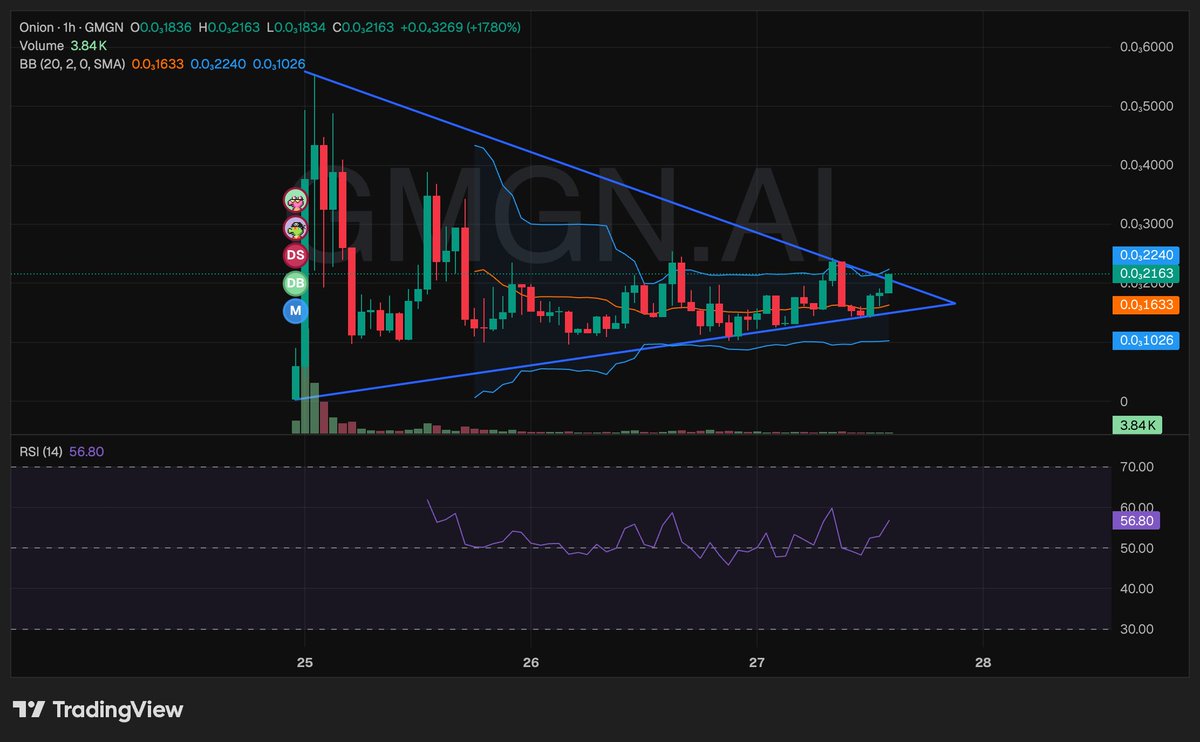 Very interesting zone here for $Onion.