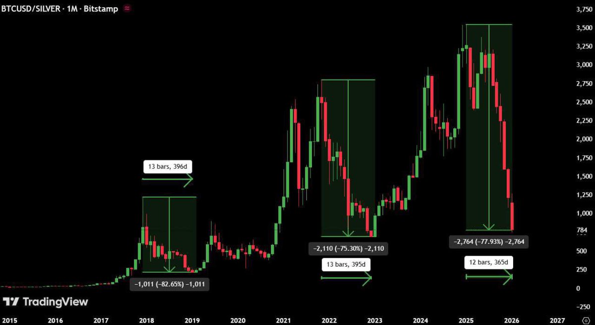 これは確実に起きるがまだまだ時間はかかる。貴金属がまだスタートにも入ってない。