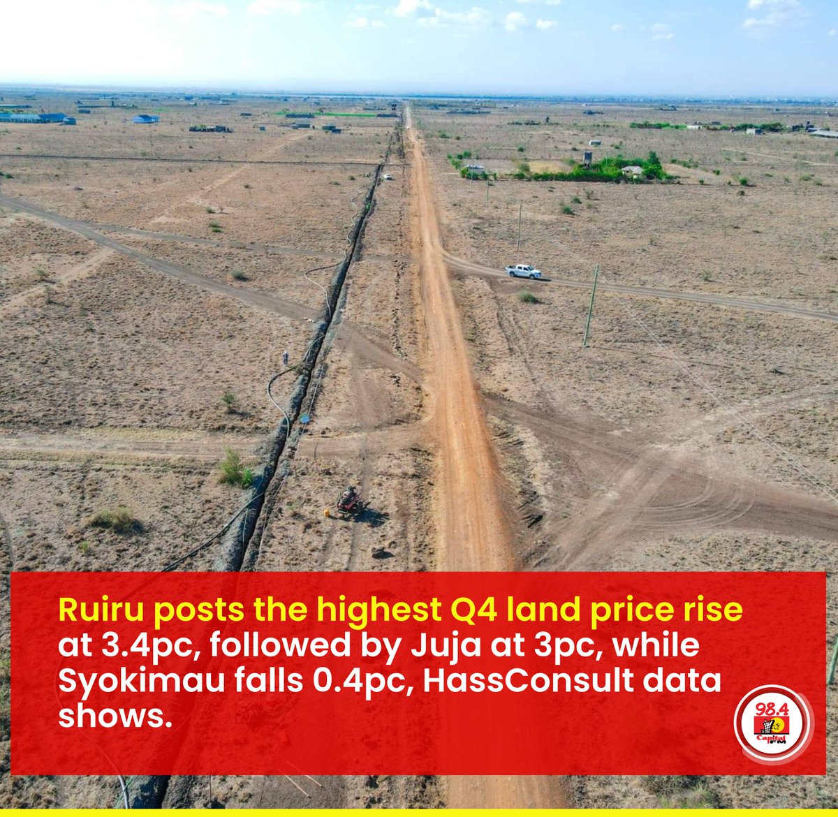 Ruiru posts the highest Q4 land price rise at 3.4pc.