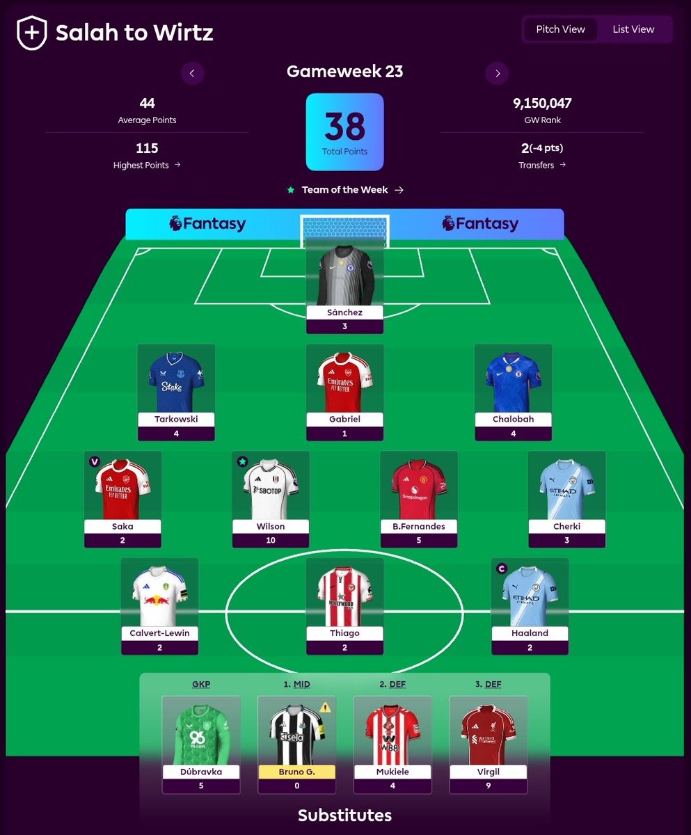 FPL Amar tweet media