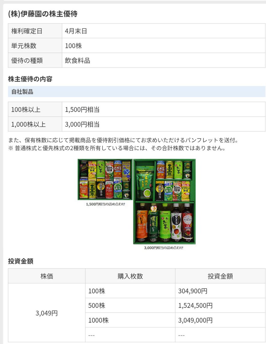 伊藤園 株主優待だけを目的に大損しているホルダーもいるんだろうな 明日はお〜いお茶何本分は下落するかしら🙄