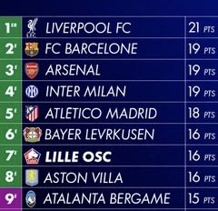 Evanrelscars's tweet image. Il était une fois le LOSC en Ligue Des Champions…