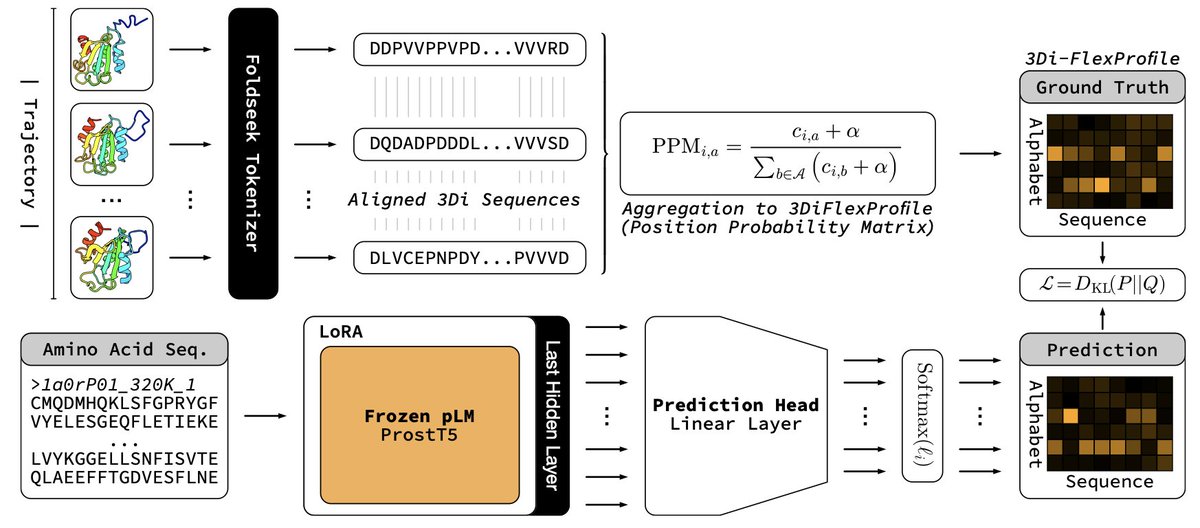 Biology+AI Daily tweet media