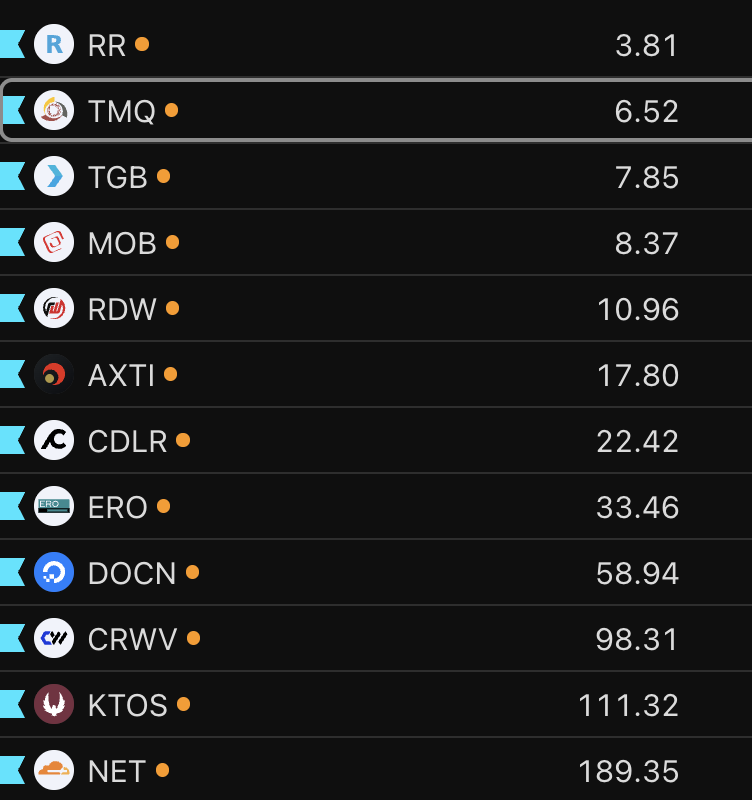 12 stocks with strong narratives. NFA!

Trade the themes that are working.

Not the theme you want to work...
