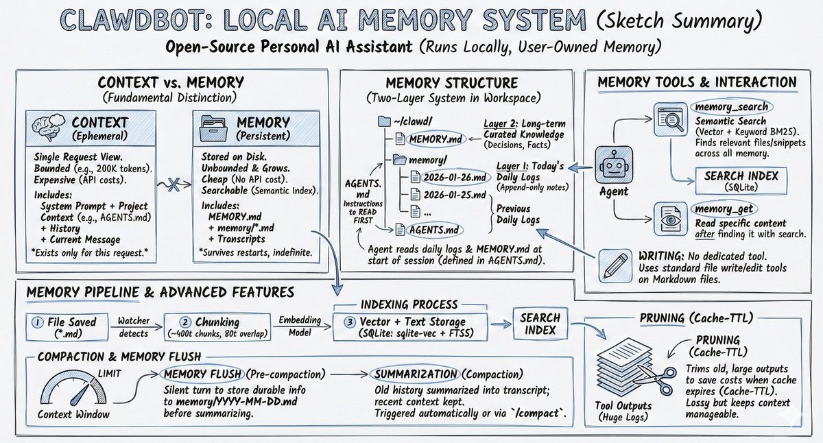 Moltbot 소개 이미지(X 게시물 이미지)
