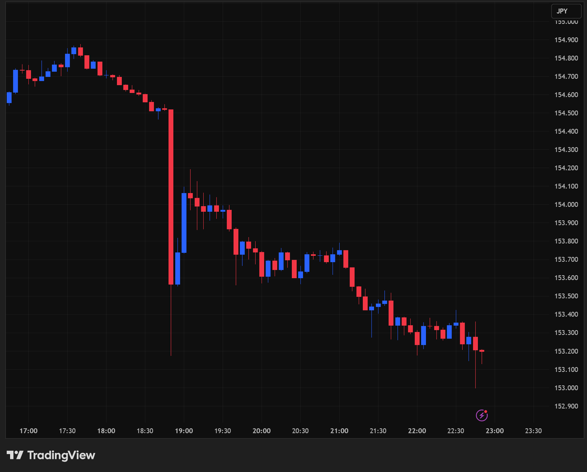 Post by 高沢健太｜2026年もメキシコペソニキ on X: なるほど