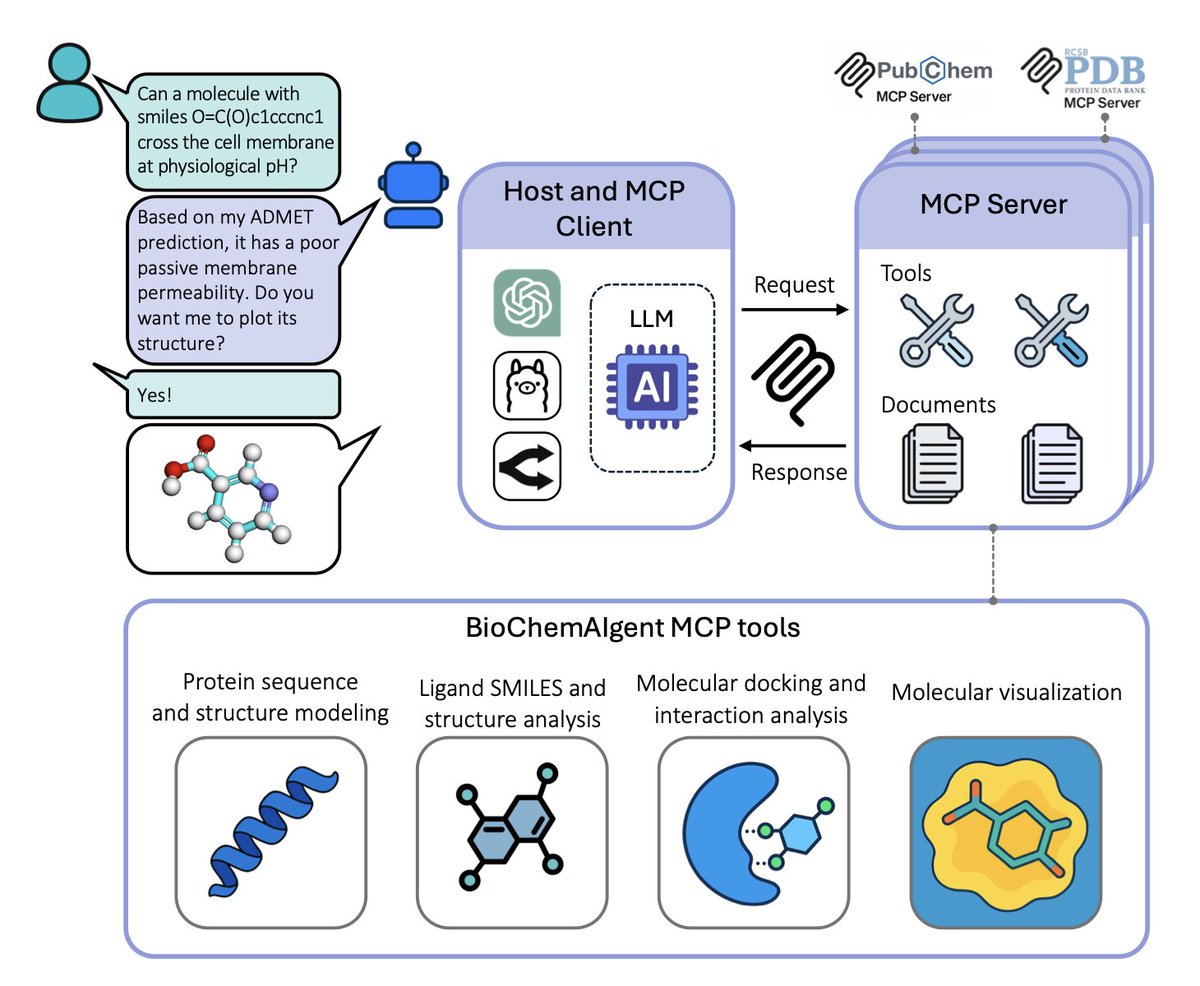 Biology+AI Daily tweet media