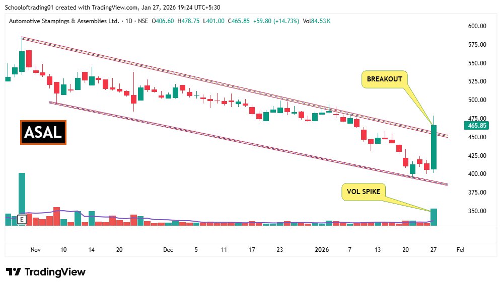 SOT - School of Trading⚡Stock Market ⚡ tweet media