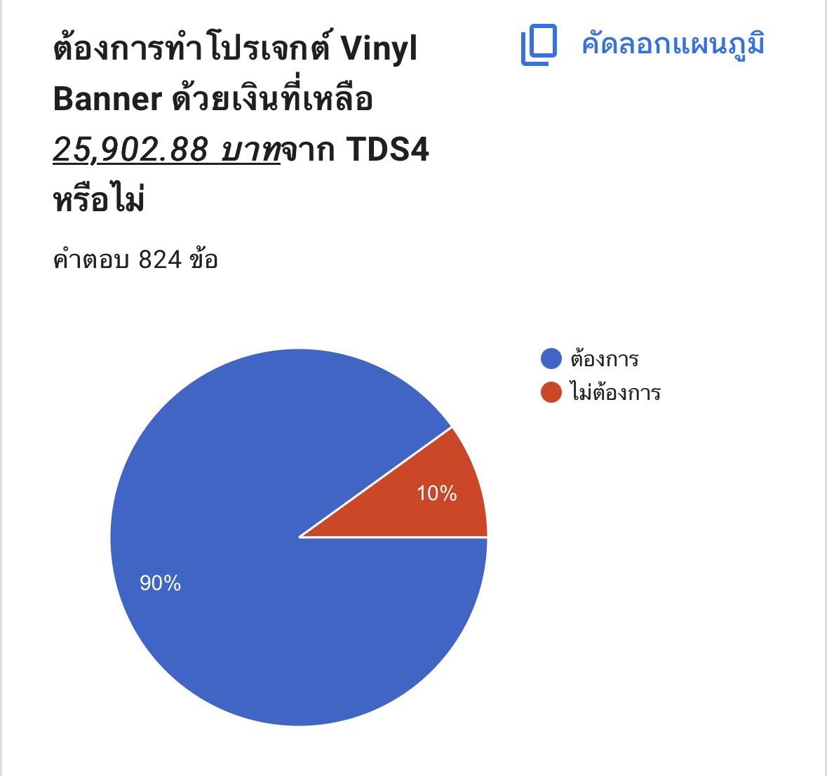 TDS4 – TH Project ♡ tweet media