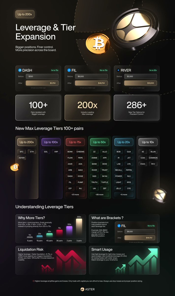 Aster (@Aster_DEX) / Posts / X