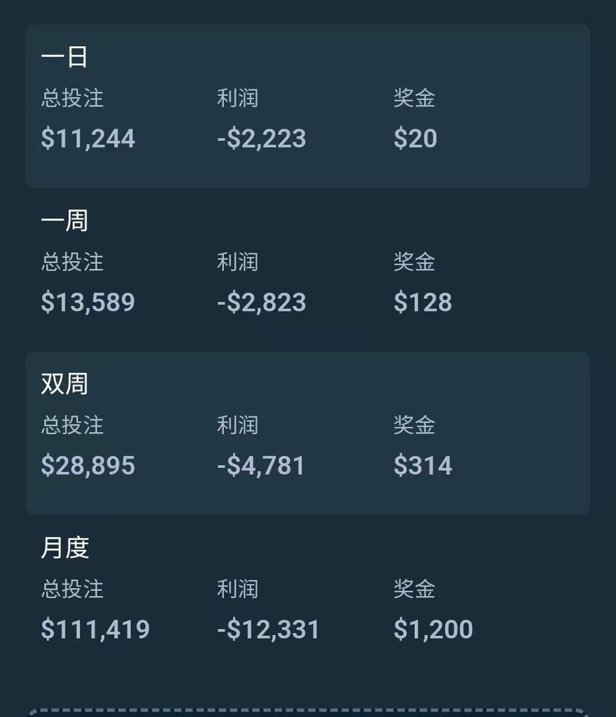 I lose money every month. Their slot machines can't let players win money at all. They can't win jackpots. They can only lose money!
<a href="/Stake/">Stake.com</a> 
<a href="/StakeEddie/">Eddie</a>