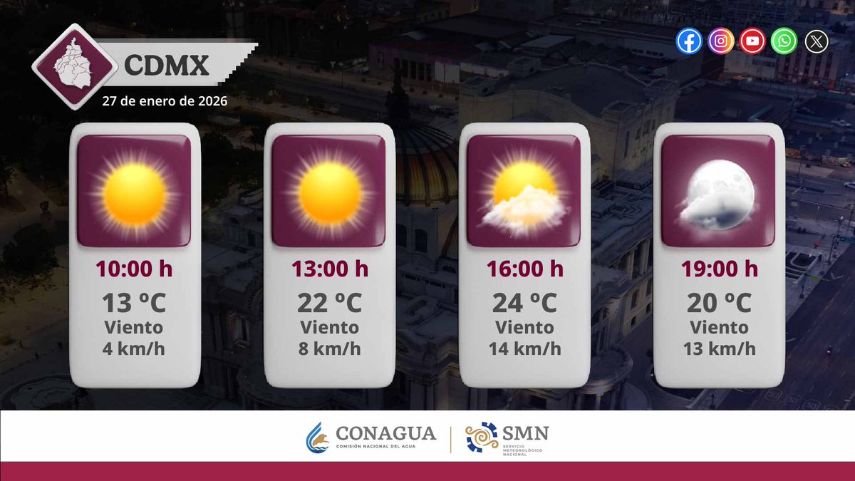 conagua_clima's tweet image. Estas son las condiciones #Meteorológicas que se prevén este martes, en la #CDMX  ⬇️