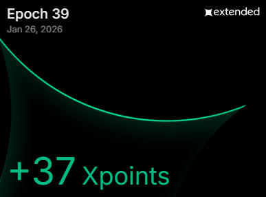 37 points for <a href="/extendedapp/">Extended</a> this epoch!

> 227 volume
> pnl -700
> overall pnl -400

got completely rekt this week by a trade that went wrong, would have been up close to 200 otherwise

warning that delta-neutral farming isn't riskless!

but if you manage your risk well, it can