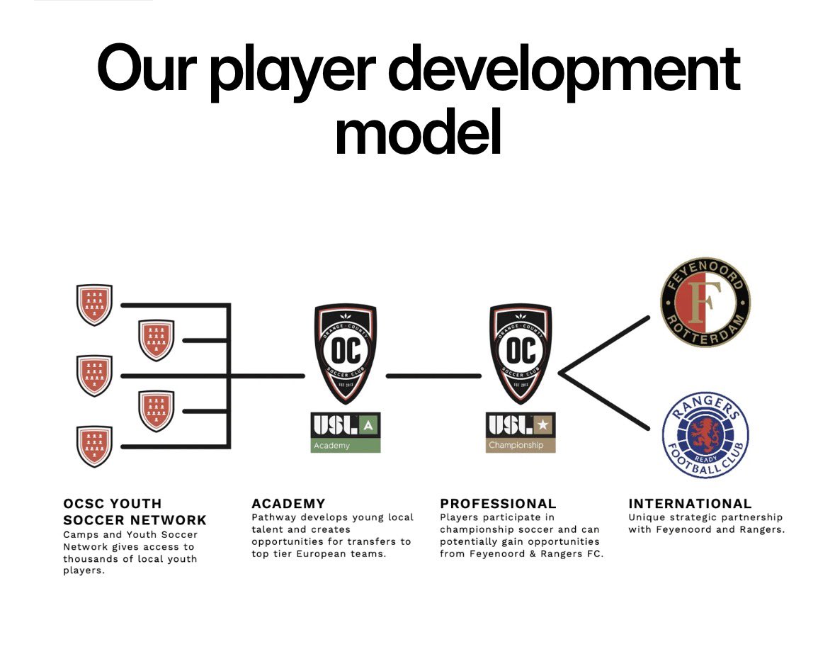 USMNTrev tweet media