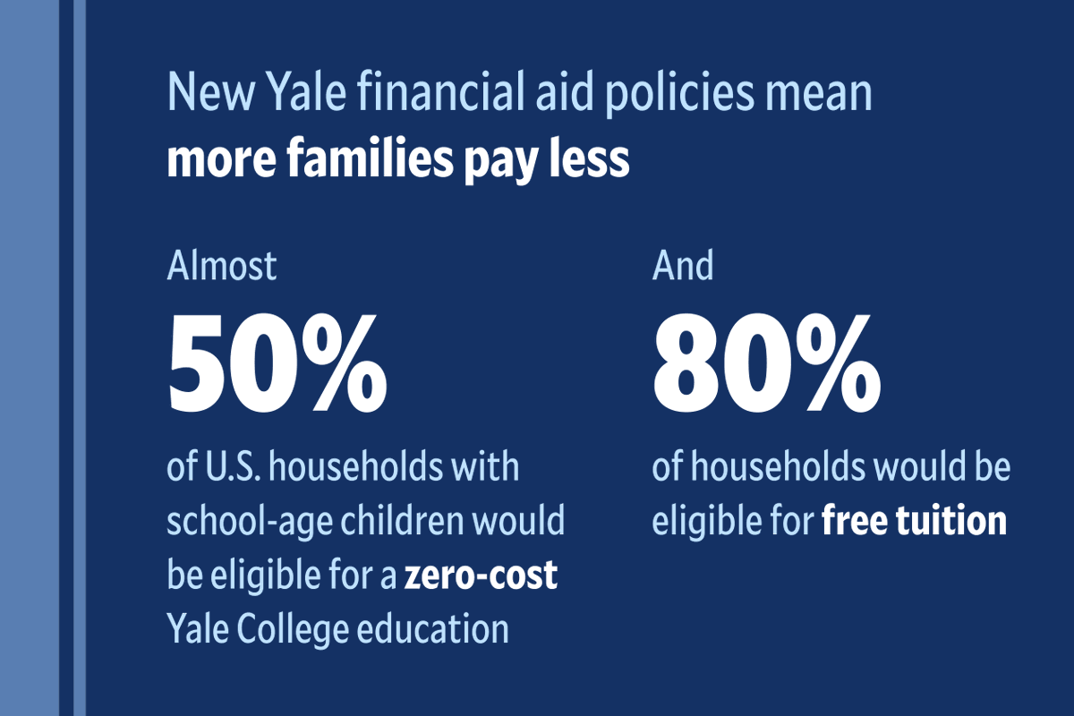 Yale University tweet media