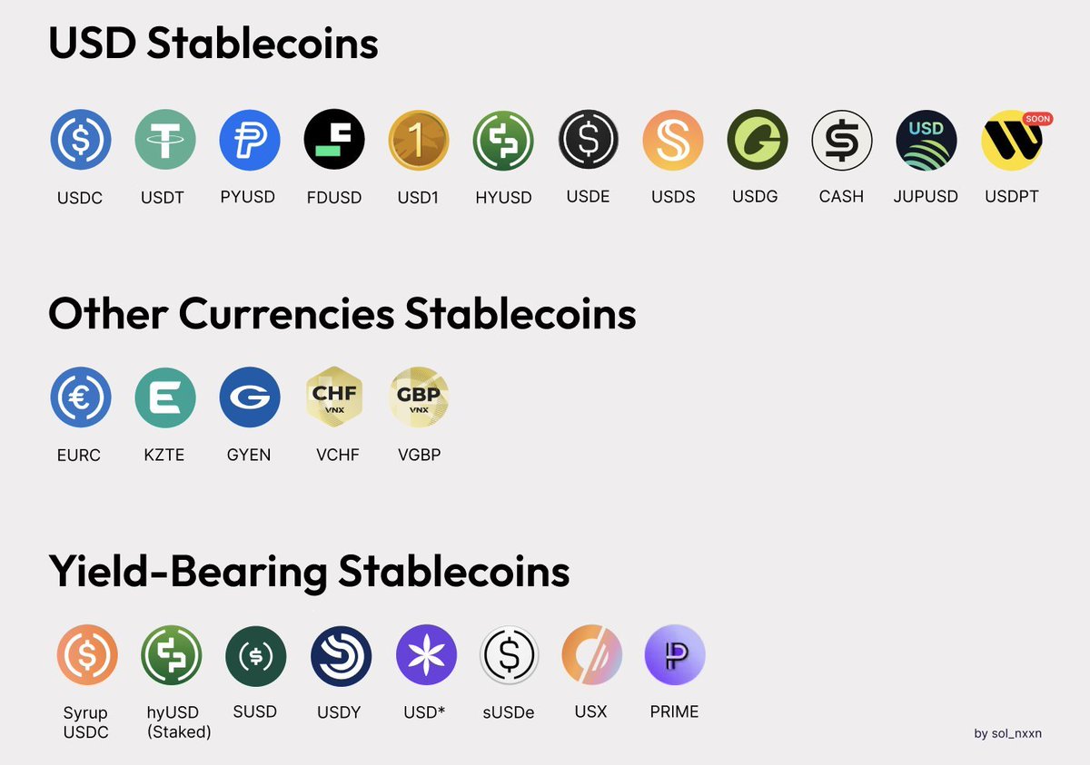 所有人都忽略了一个问题，你以为手里的稳定币做稳定理财就稳定了？ 我觉得拿那些垃圾稳定币去做#DeFi 是最愚蠢的行为，年化率是很高，脱锚的事件还少吗？归零的没有吗？  就像特大体量的#