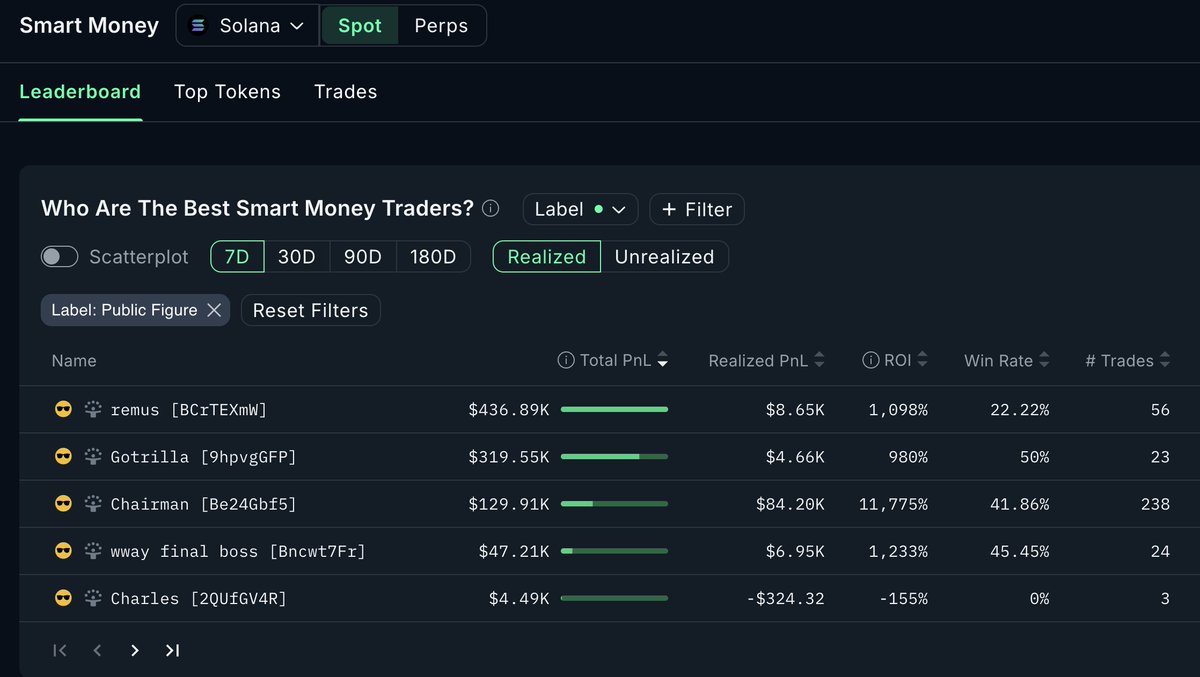 Nansen 🧭 (@nansen_ai) / Posts / X