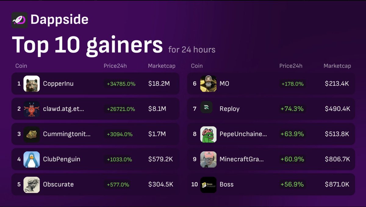 Sanchez | dappside.io tweet media