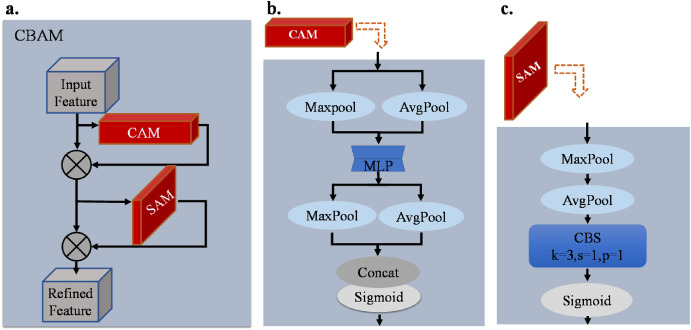 PPhenomics's tweet image. 🌾 Introducing Edge CV: An edge AI system for on-site detection of toxic fungal infections in crop seeds. Outperforms manual assessment with 0.01% vs 4.2% fluctuation, transferable to maize and rice. #PrecisionAg #PlantHealth
Details: doi.org/10.1016/j.plap…