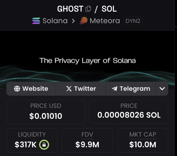 MattInWeb3's tweet photo. Those sub-$2M buys on $GHOST are beginning to print chat.

$10M 's now been cracked and with some big catalysts on the horizon, there's no reason to think it won't go higher.

Hope you're positioned 🤝 https://t.co/7mIkBUK5ZS